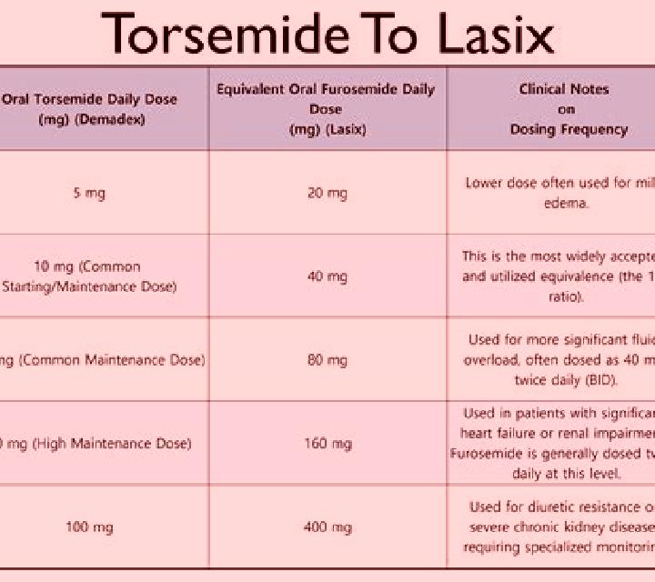 Lasix order cheapest lasix tablet