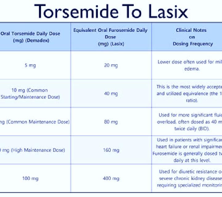 Lasix order lasix cheaply medication