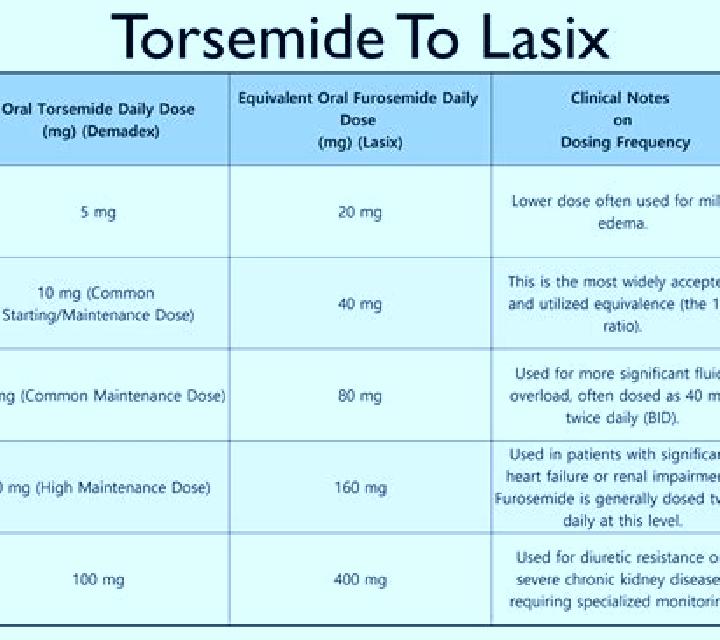 Lasix order lasix discount medication