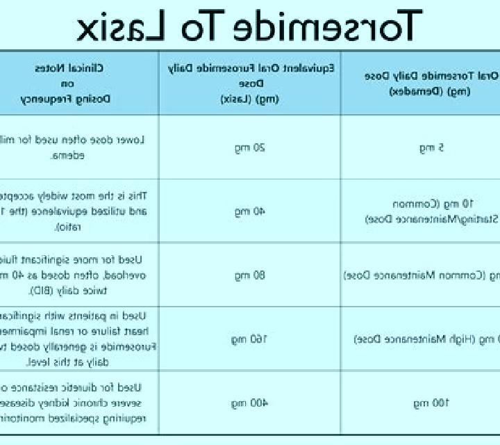 Lasix order lasix online medication