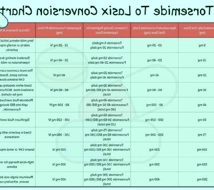Lasix otc replacement for lasix pills