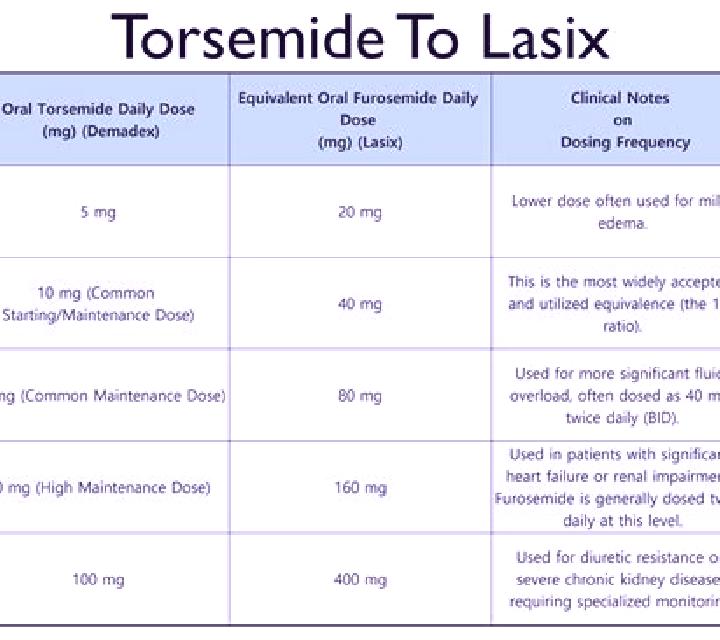 Lasix overdose on lasix tablet