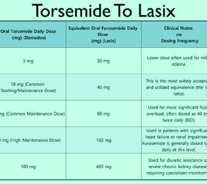 Lasix pediatric lasix dose medication