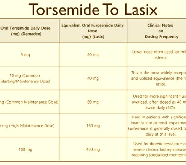 Lasix pediatric lasix dose pills