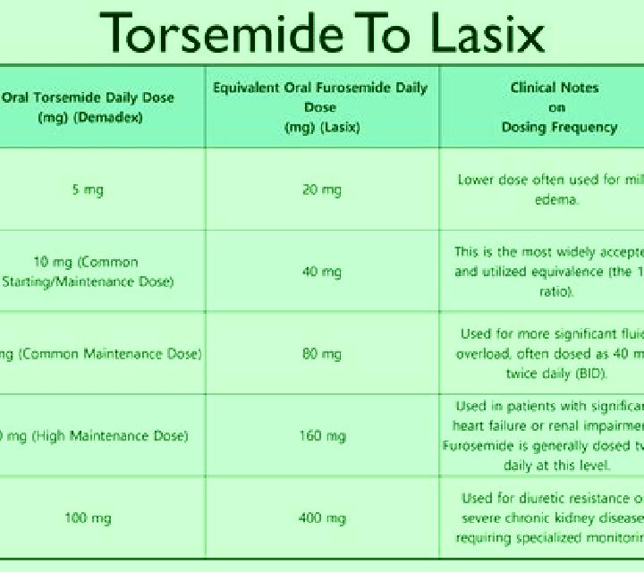 Lasix po to iv lasix conversion pharmacy