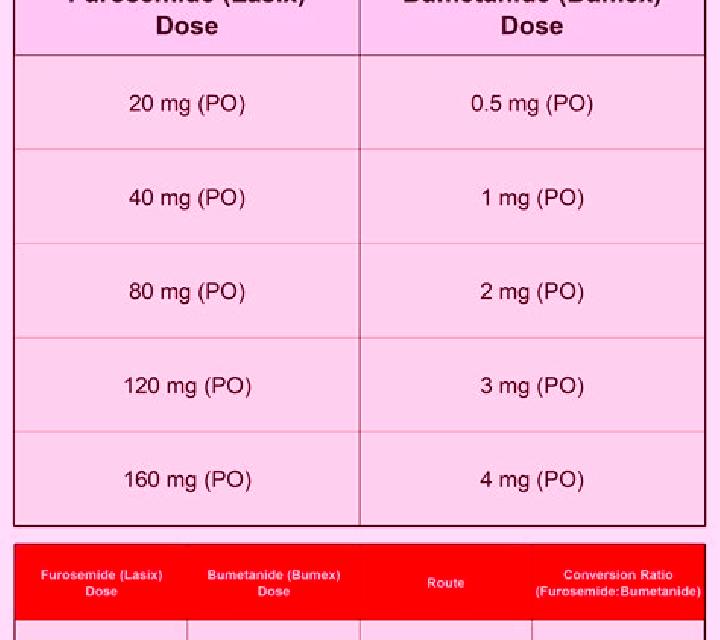Lasix po to iv lasix conversion tablet