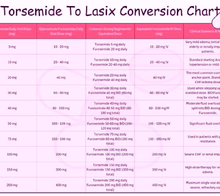 Lasix postpartum lasix pills