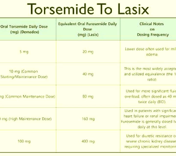 Lasix potassium replacement with lasix medication