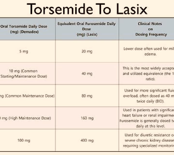 Lasix potassium replacement with lasix tablet