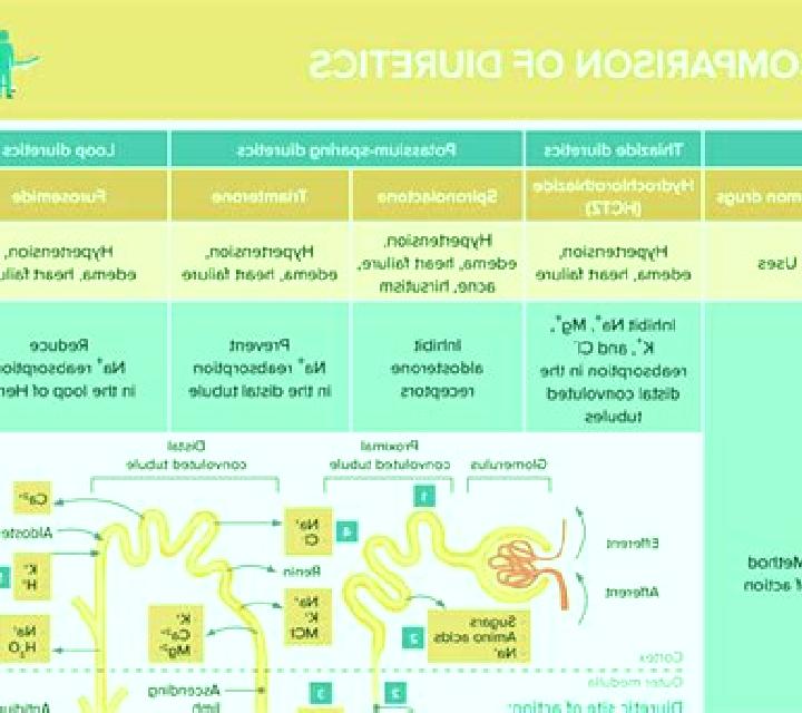 Lasix potassium sparing diuretics lasix medication