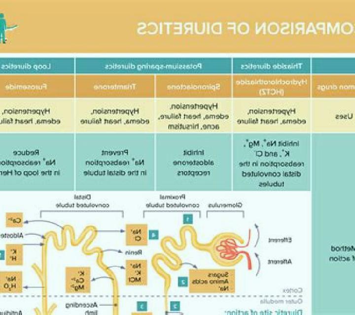 Lasix potassium sparing diuretics lasix pills
