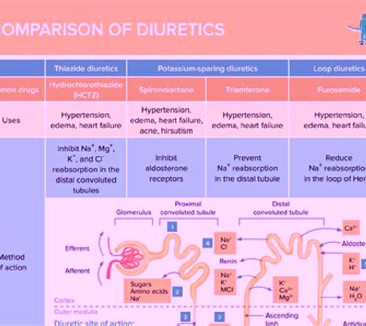 Lasix powerful diuretics lasix pharmacy