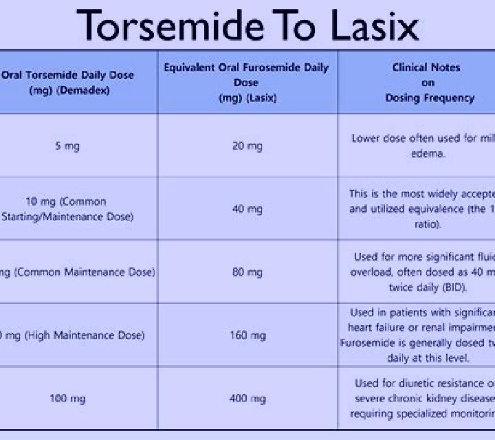 Lasix powerful diuretics lasix tablet