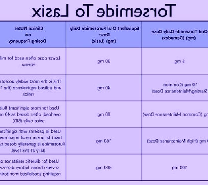 Lasix preventing dehydration when taking lasix pharmacy