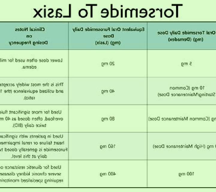 Lasix preventing dehydration when taking lasix tablet