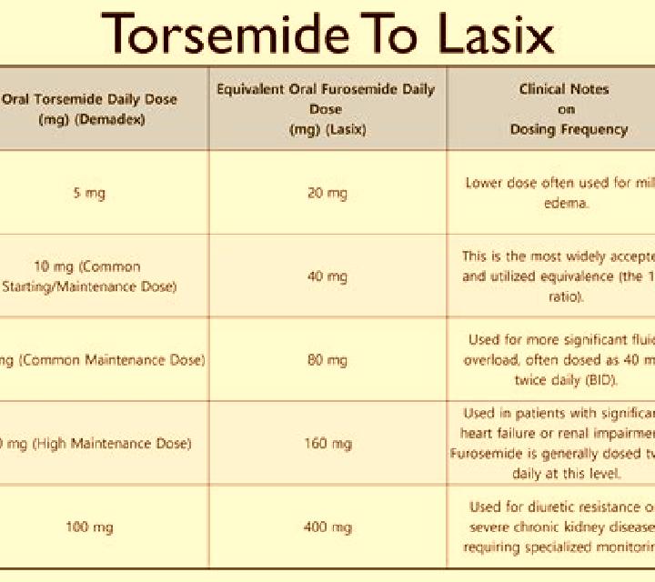 Lasix primacor and lasix pharmacy