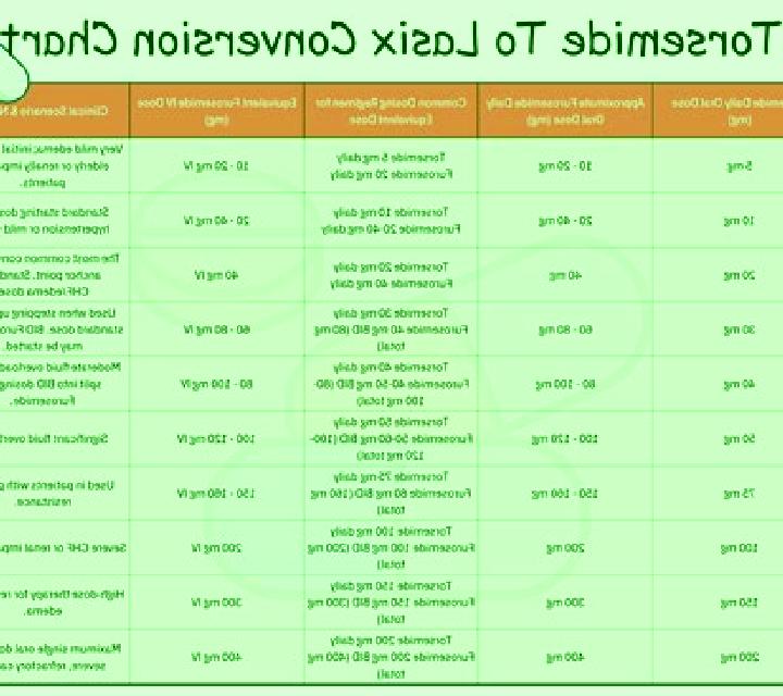 Lasix primacor and lasix pills