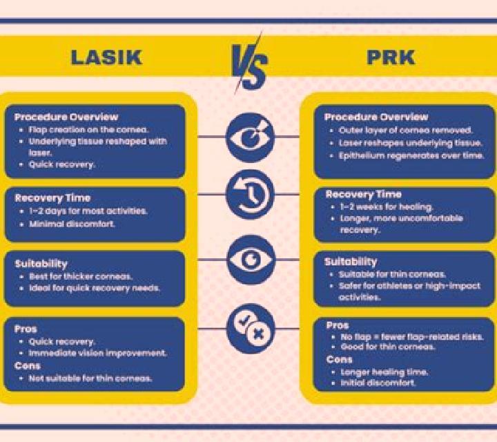 Lasix prk vs lasix pharmacy