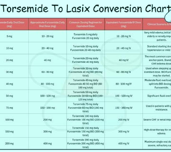 Lasix prn lasix instructions pharmacy