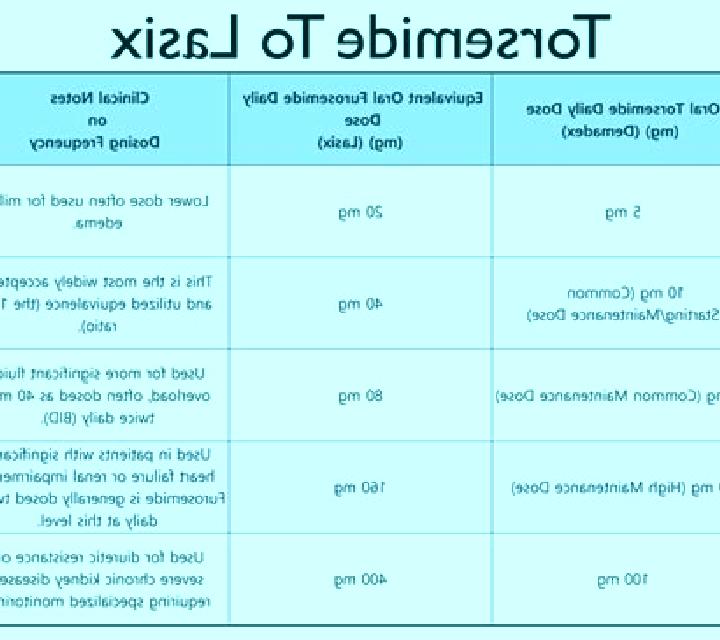 Lasix push iv lasix slow to avoid pharmacy