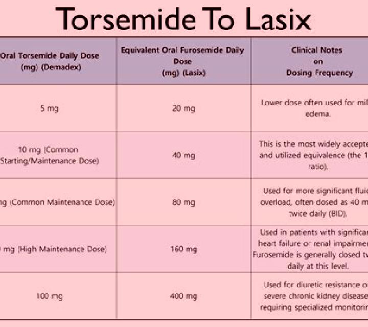 Lasix push iv lasix slow to avoid pills
