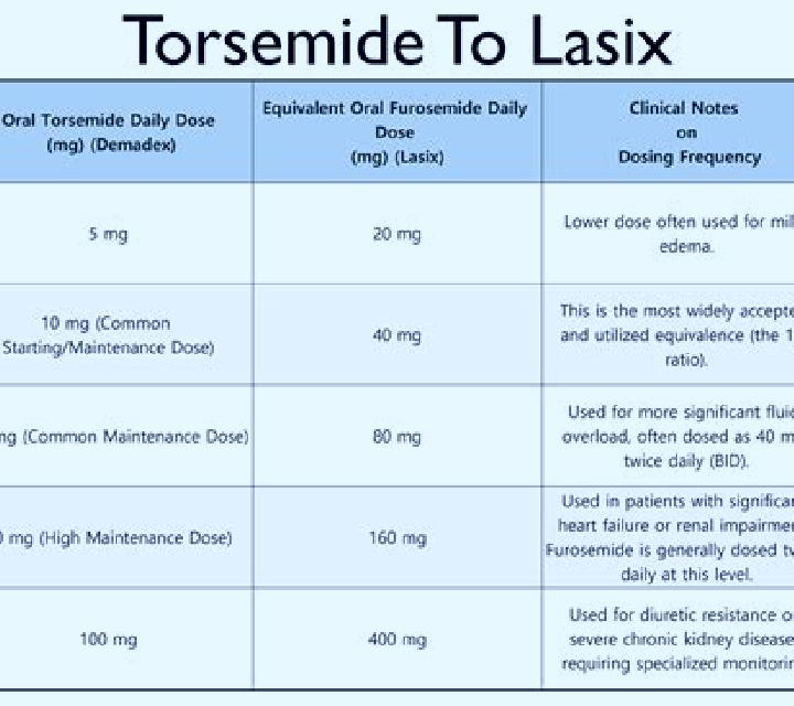 Lasix reason for taking lasix medication