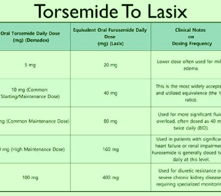 Lasix reason for taking lasix pills