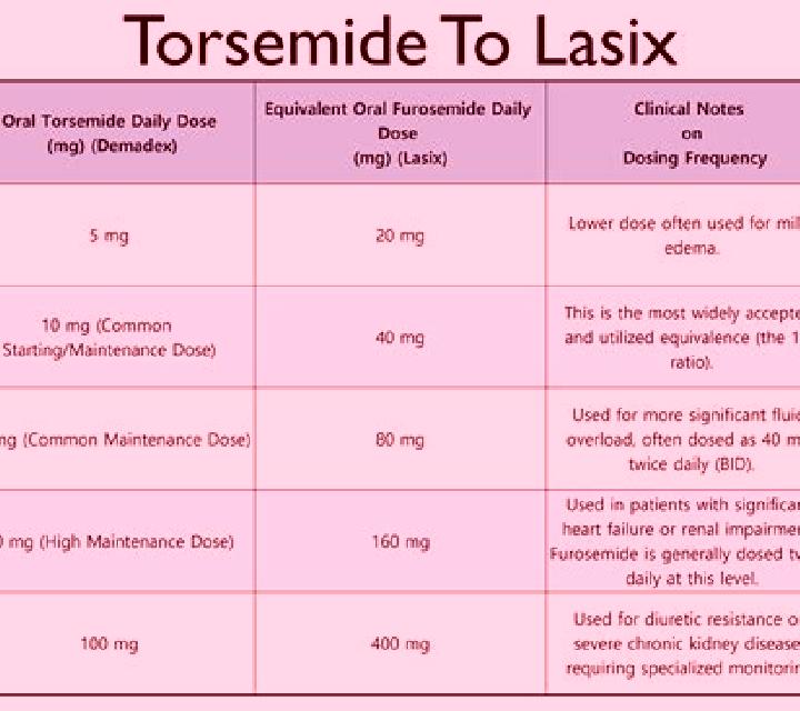 Lasix reason for taking lasix tablet