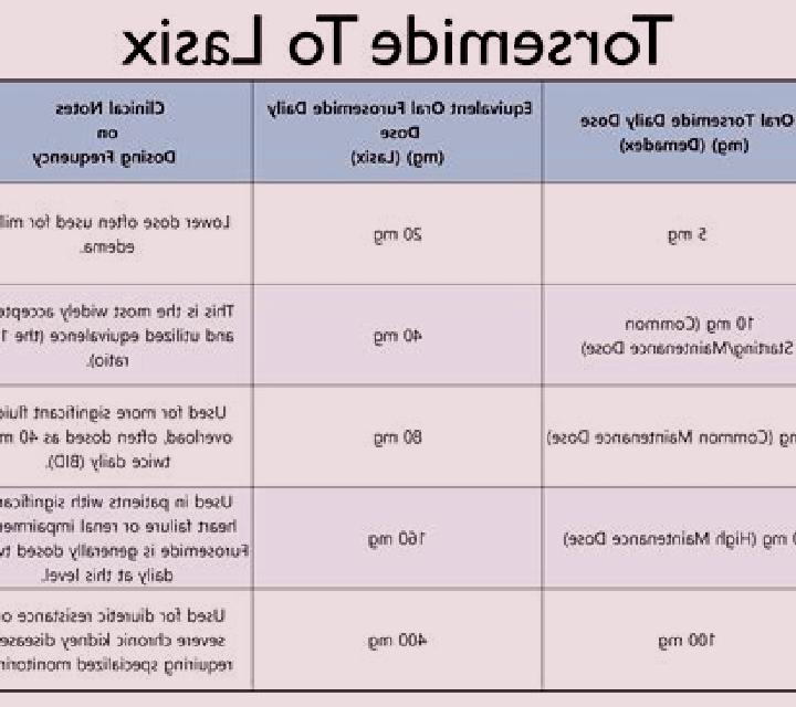 Lasix relationship between lasix and potassium medication
