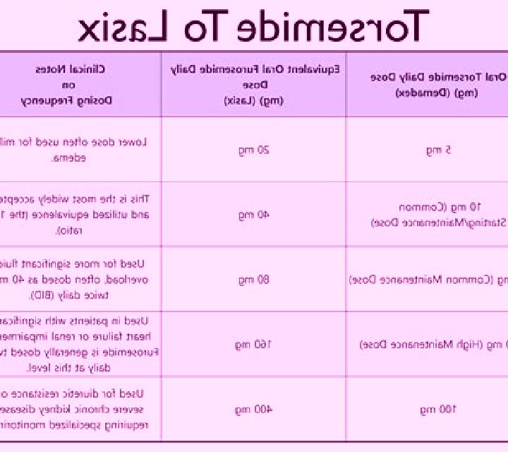 Lasix relationship between lasix and potassium pharmacy