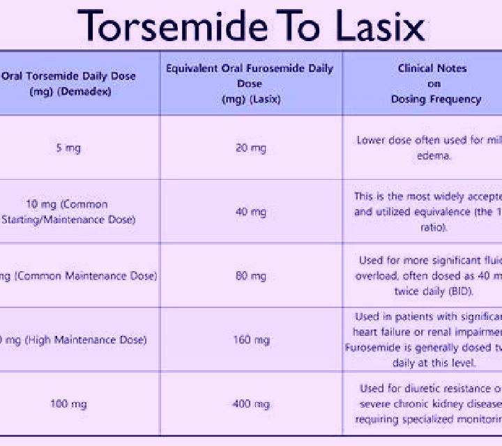 Lasix renal scan with lasix cpt code medication