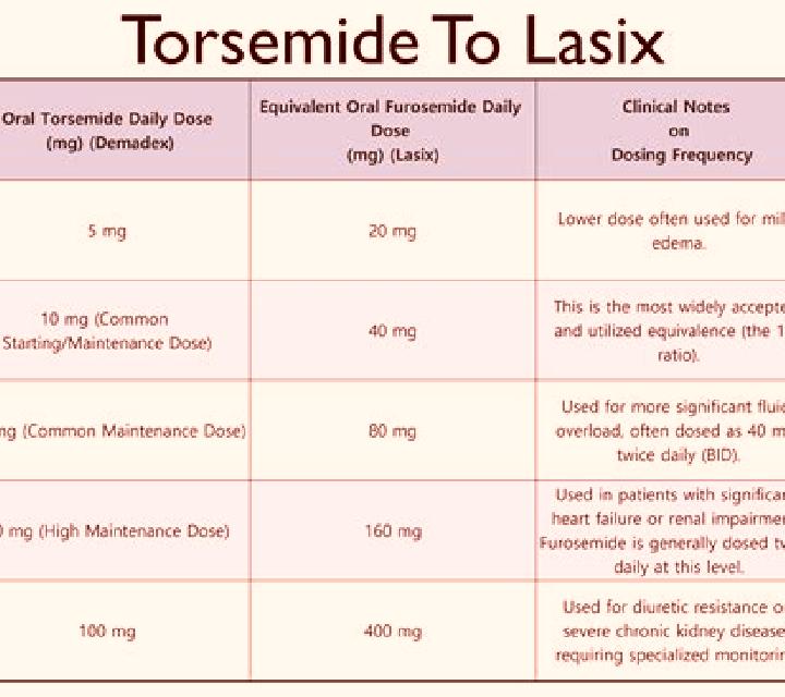 Lasix renal scan with lasix cpt code tablet