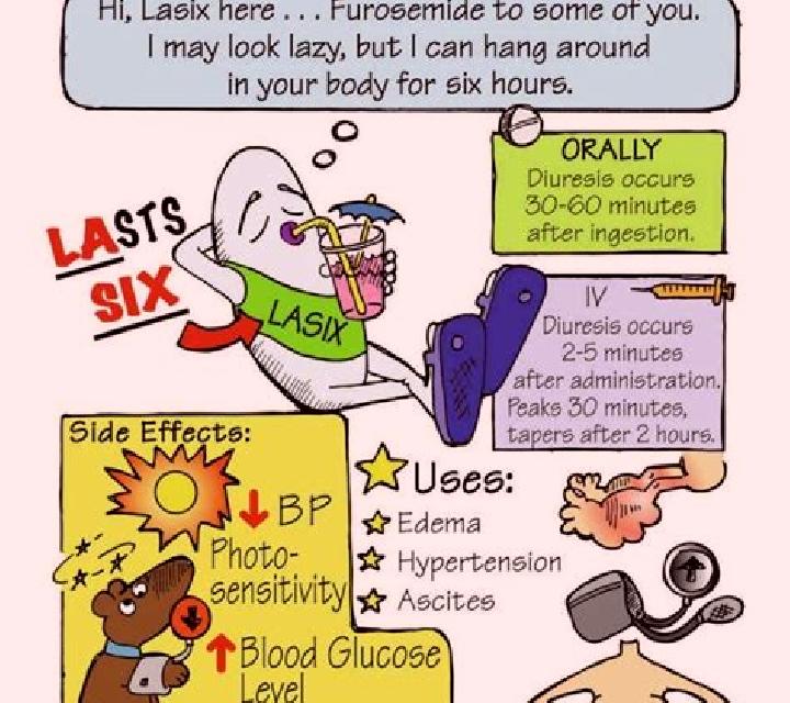 Lasix side effects pushing lasix too fast medication
