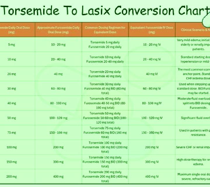 Lasix slow push lasix to avoid pills