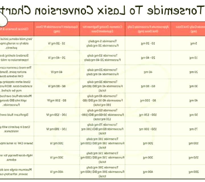 Lasix slow rate for lasix medication