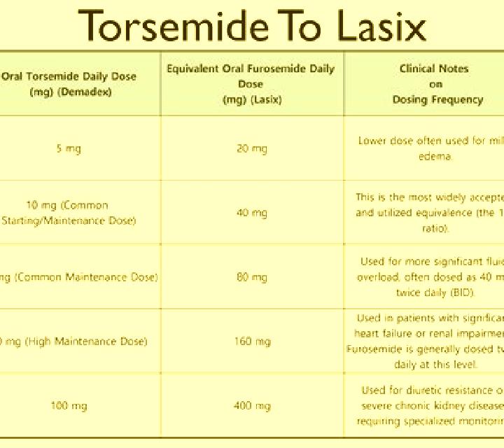 Lasix taking lasix and not peeing tablet