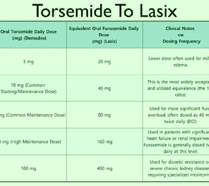 Lasix taking lasix and still swelling tablet