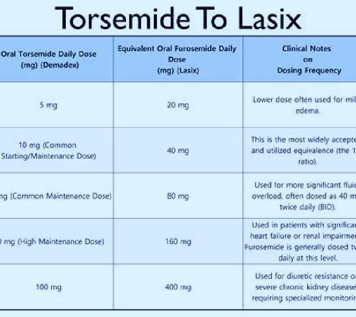 Lasix taking lasix at night tablet