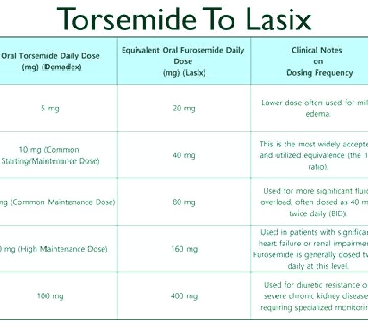 Lasix taking lasix without potassium pharmacy