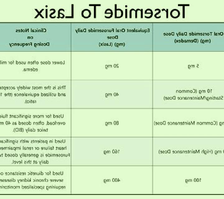 Lasix teva furosemide vs lasix tablet