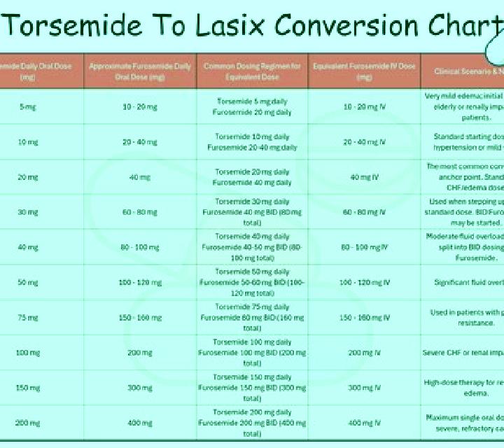Lasix teva lasix pills