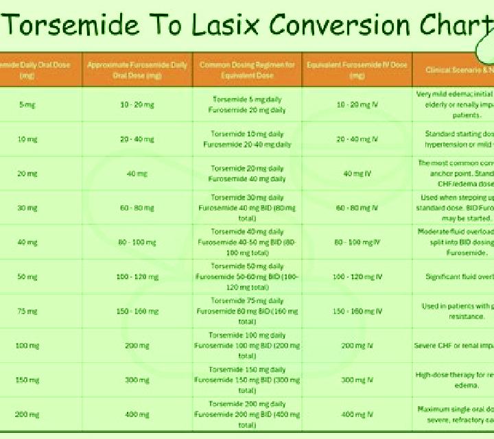 Lasix too much lasix medication