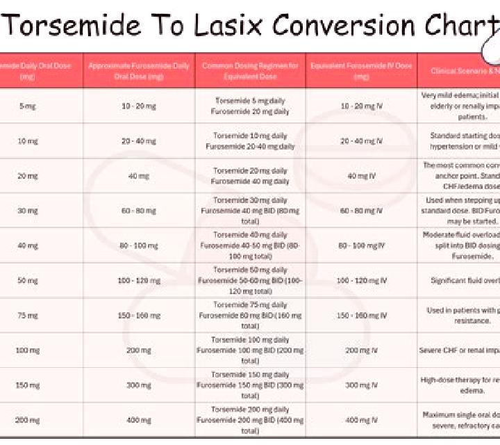 Lasix too much lasix symptoms tablet
