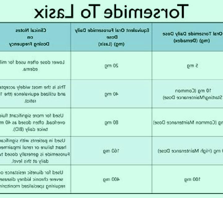 Lasix torsemide and lasix conversion pharmacy