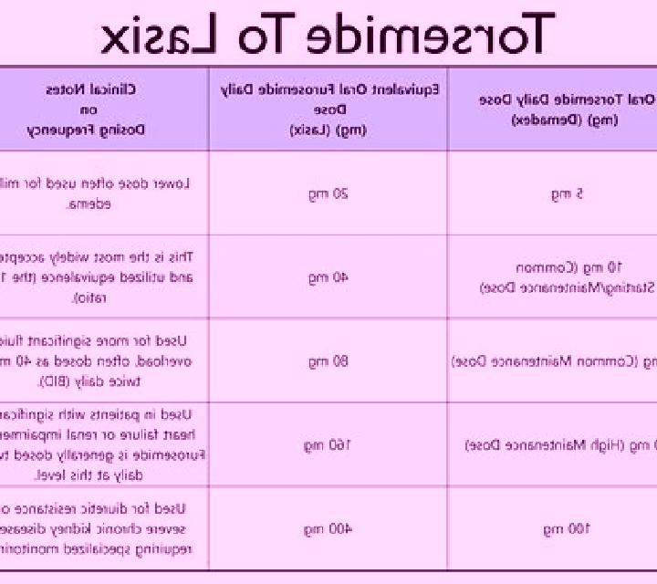 Lasix torsemide lasix equivalent medication