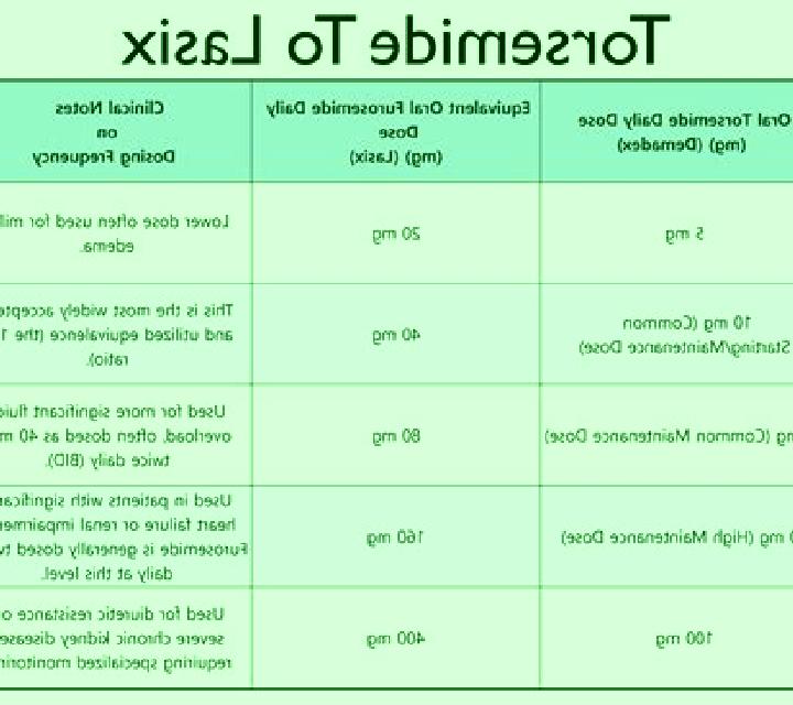 Lasix torsemide lasix equivalent tablet