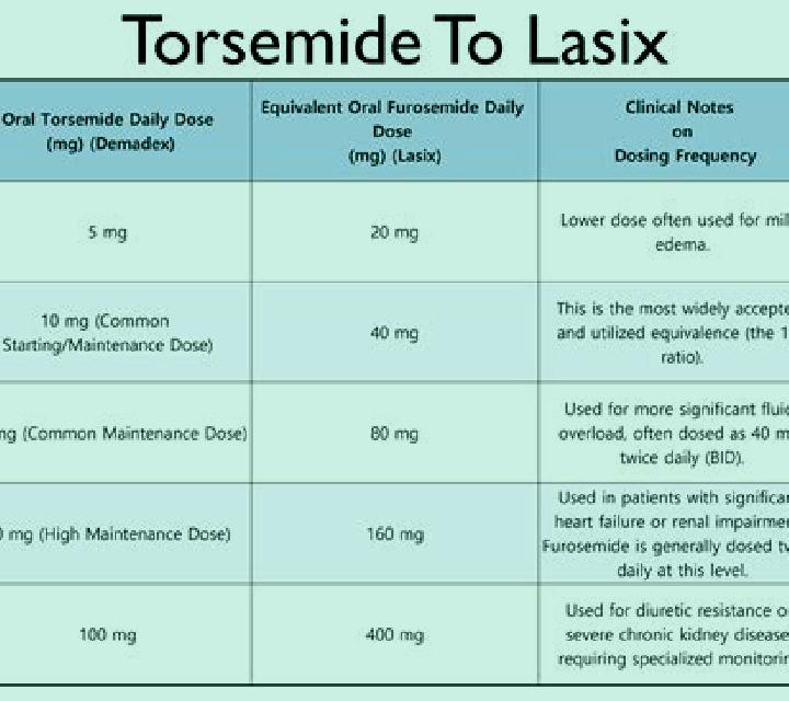 Lasix tramil and lasix pharmacy