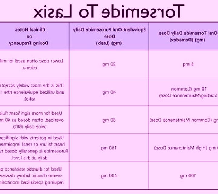 Lasix tramil and lasix tablet