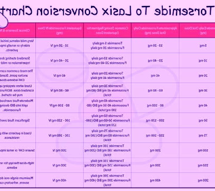 Lasix typical lasix dose medication