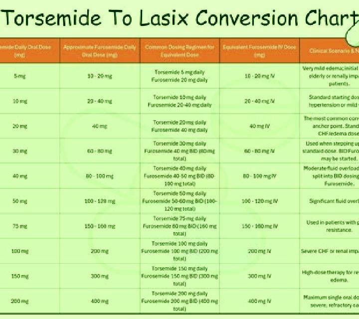 Lasix typical lasix dose pills